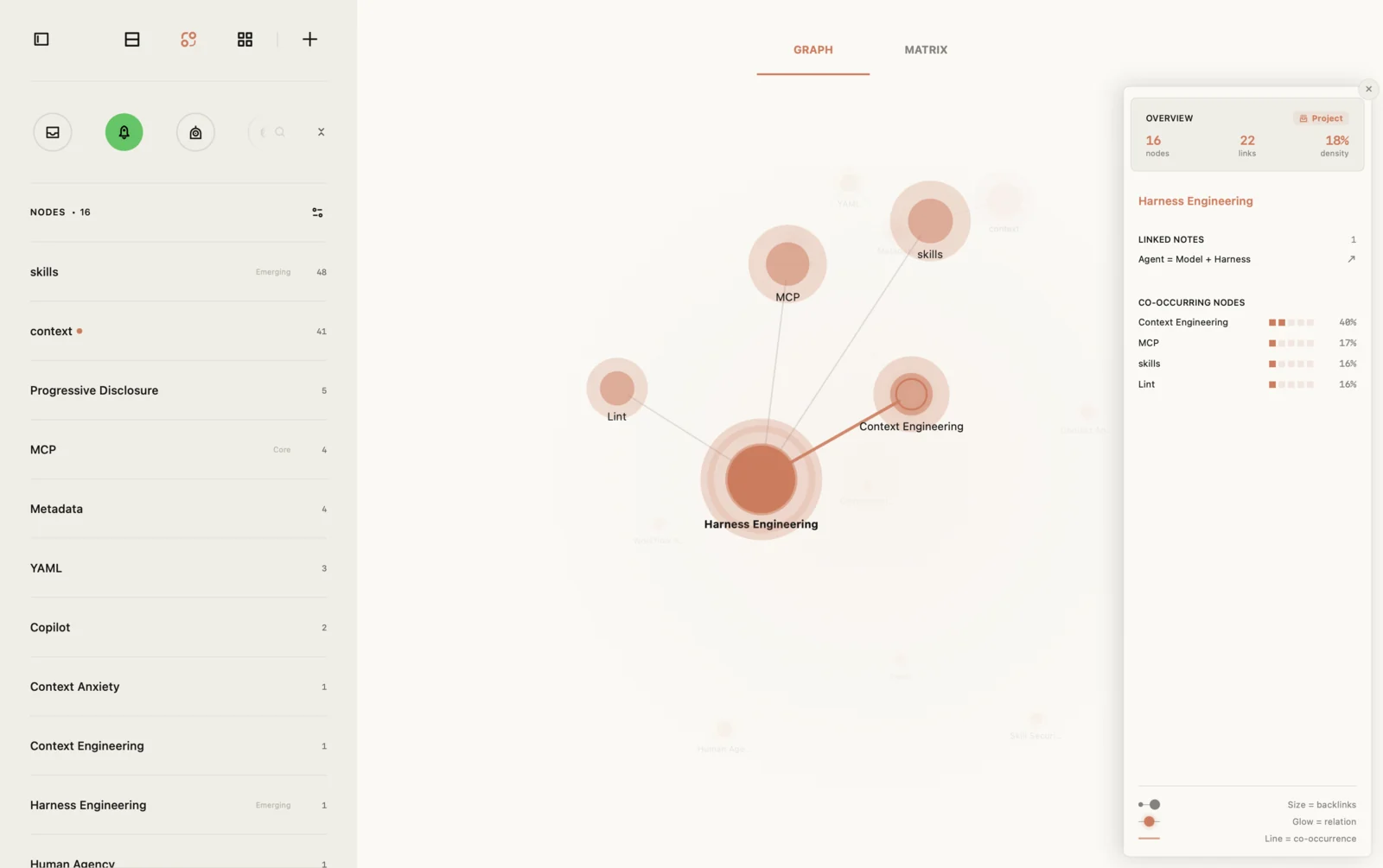Jotaid's graph view showing one concept and its immediate neighbours, with a side panel listing co-occurring concepts and their strengths
