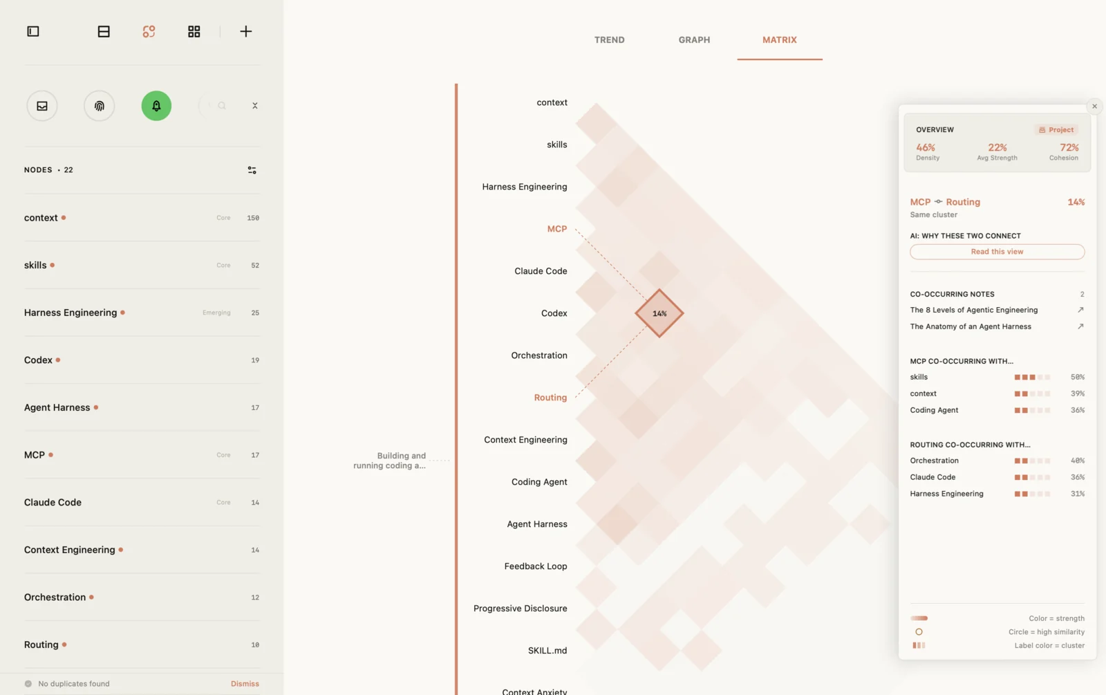 Jotaid's co-occurrence matrix drawn as a half grid turned 45 degrees: concept names in one column, diamond cells to their right, two dashed lines running from MCP and Routing to the cell where they meet, and a panel on the right describing that pair