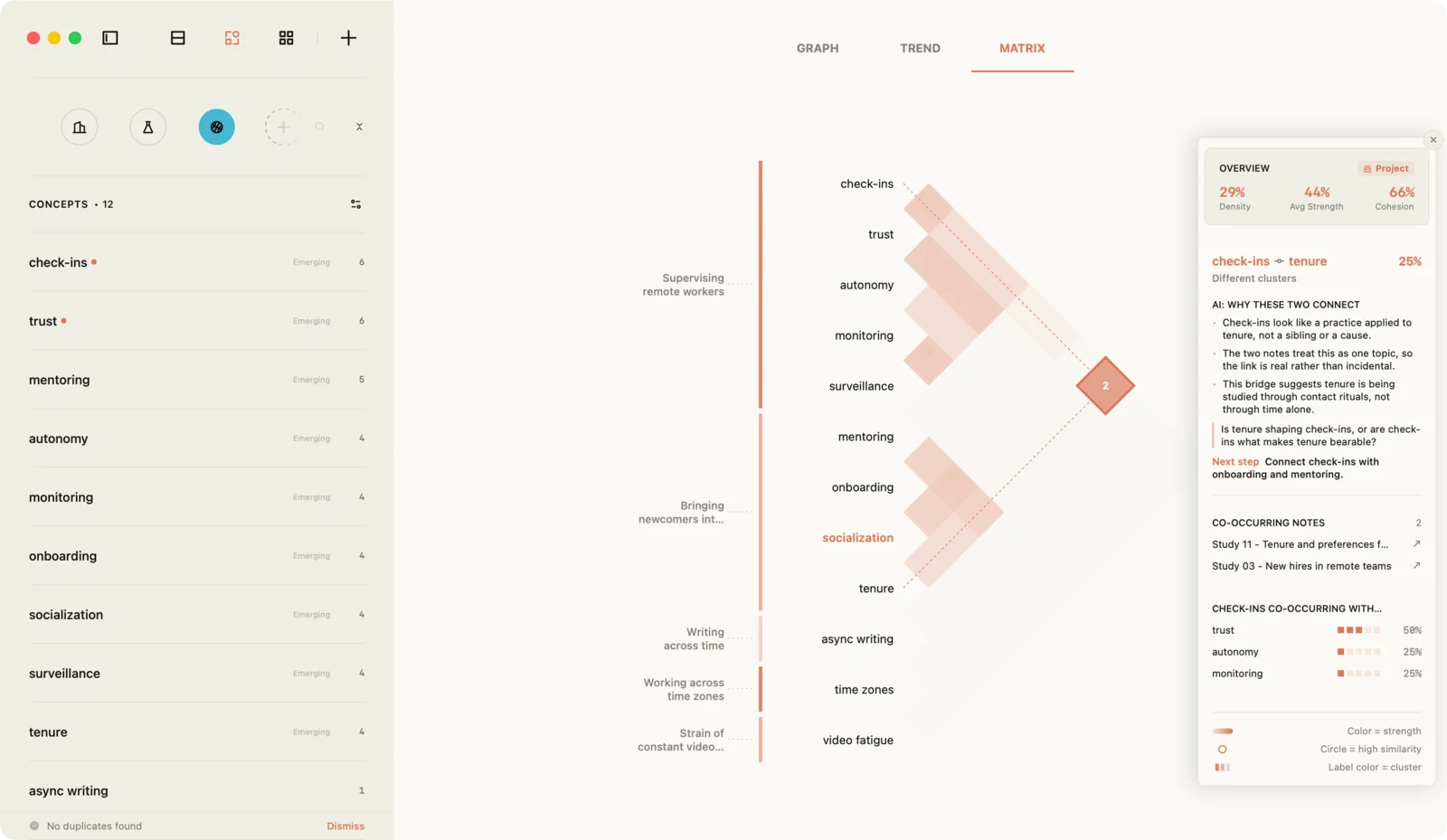 Jotaid's co-occurrence matrix for the fictional sample project: two bracketed clusters of concepts, three concepts on their own, a highlighted cell joining check-ins and tenure, and a panel saying the two sit in different clusters and share two notes