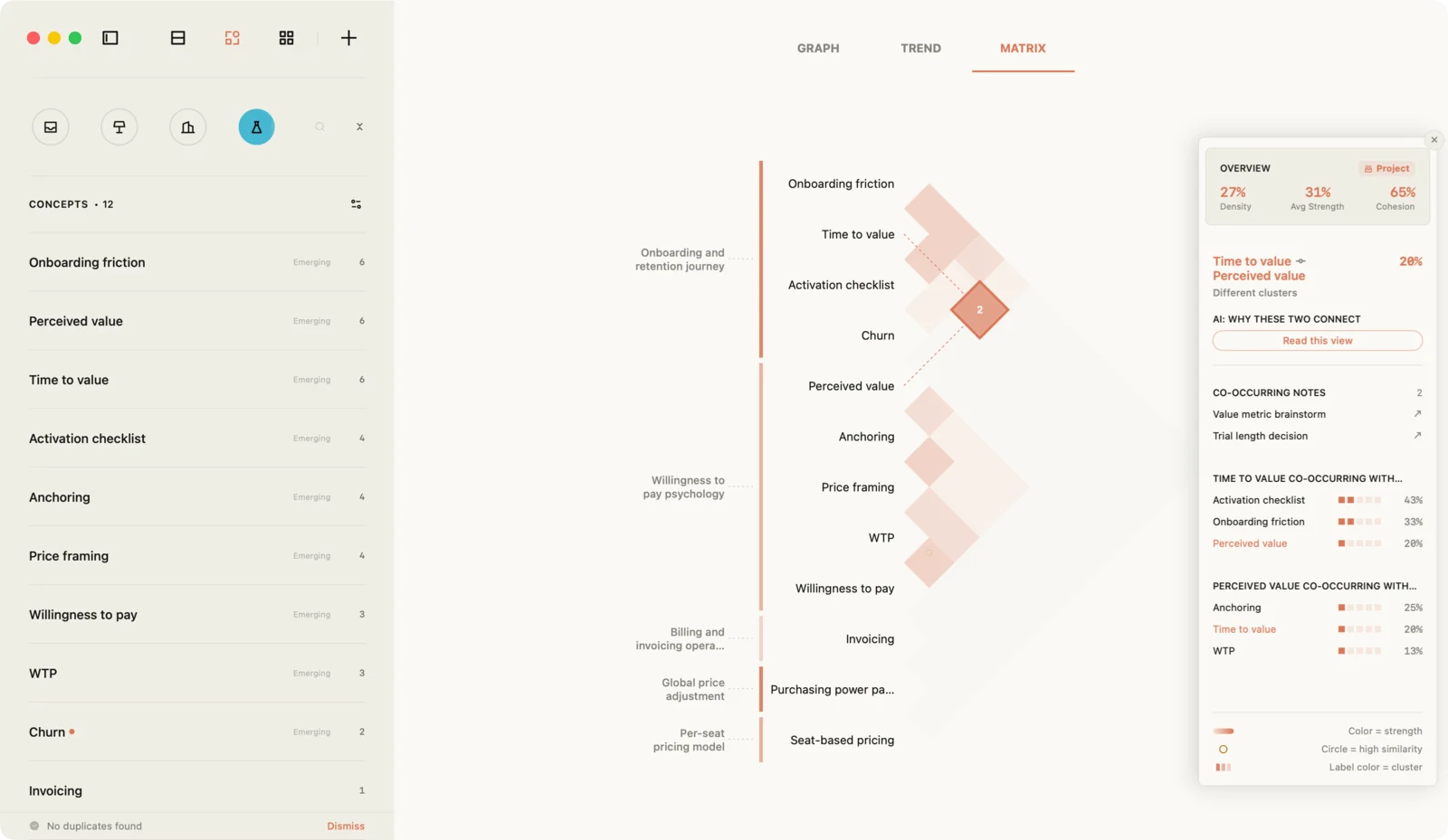 Jotaid's co-occurrence matrix for the sample project: an onboarding cluster and a pricing cluster bracketed on the left, a highlighted cell between Time to value and Perceived value, and a panel saying the two sit in different clusters