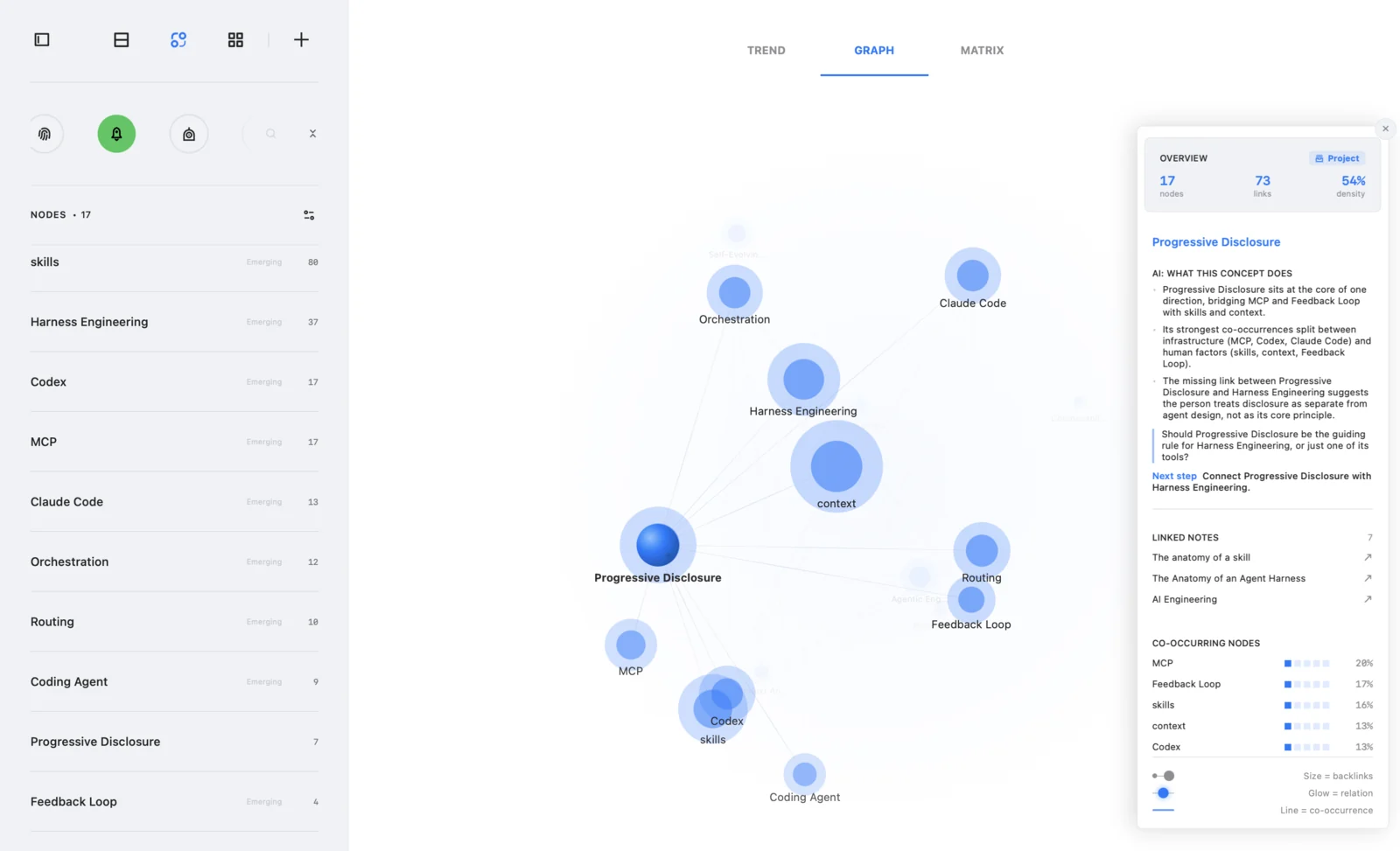 Jotaid's Node view: a graph of concepts sized by how many notes reference them, a list of concepts on the left, and a panel for the selected concept with an AI reading, its linked notes and the concepts it co-occurs with, each with a percentage