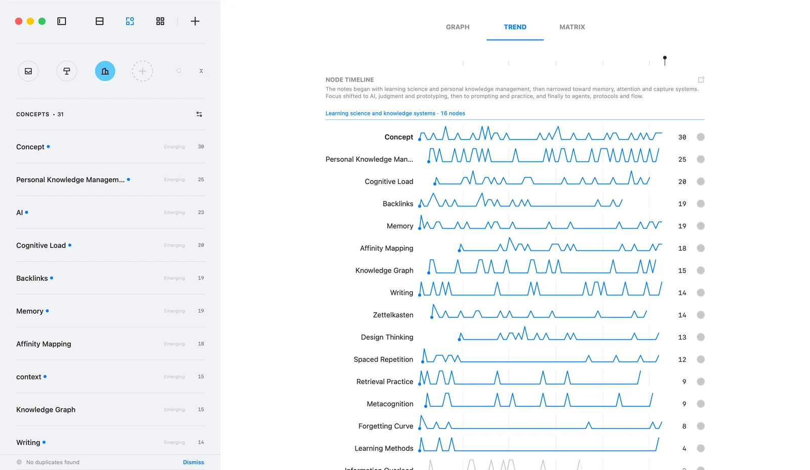 Jotaid's Trend view: a node timeline with one sparkline per concept, each showing when the concept appeared in notes over time, with a total count on the right